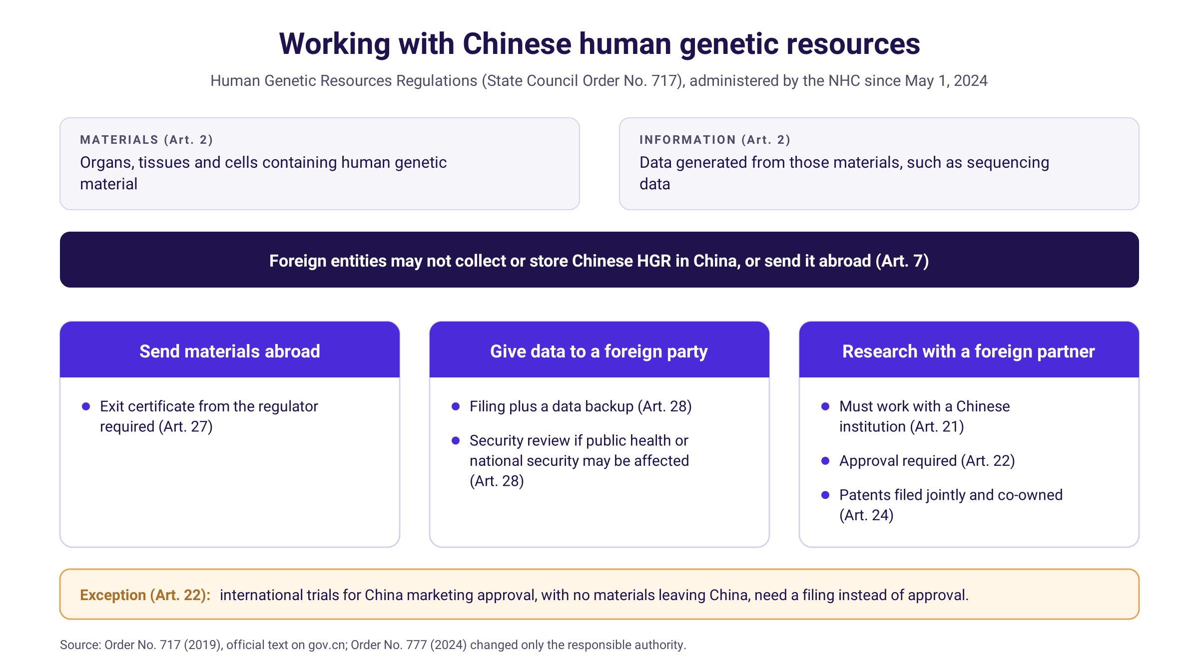 Rules for working with Chinese human genetic resources